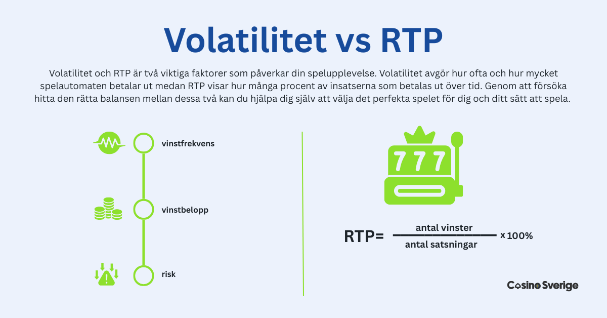 volatilitet vs rtp